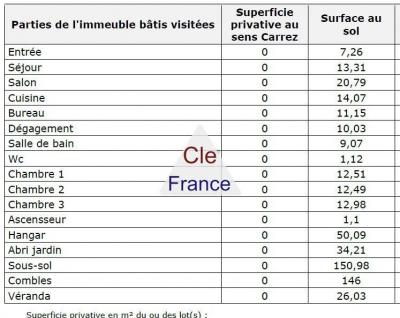 Vic Fezensac 32 Belle Maison T5 + Parc Arbore De 8 000m2